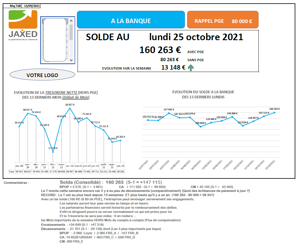 Tableau qui représente l'indice de tranquilité pour un entrepreneur.